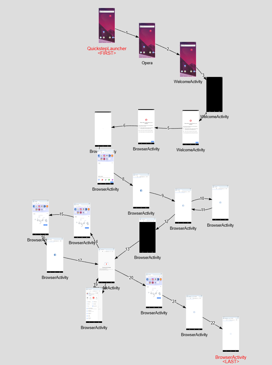 图4 Opera测试流图