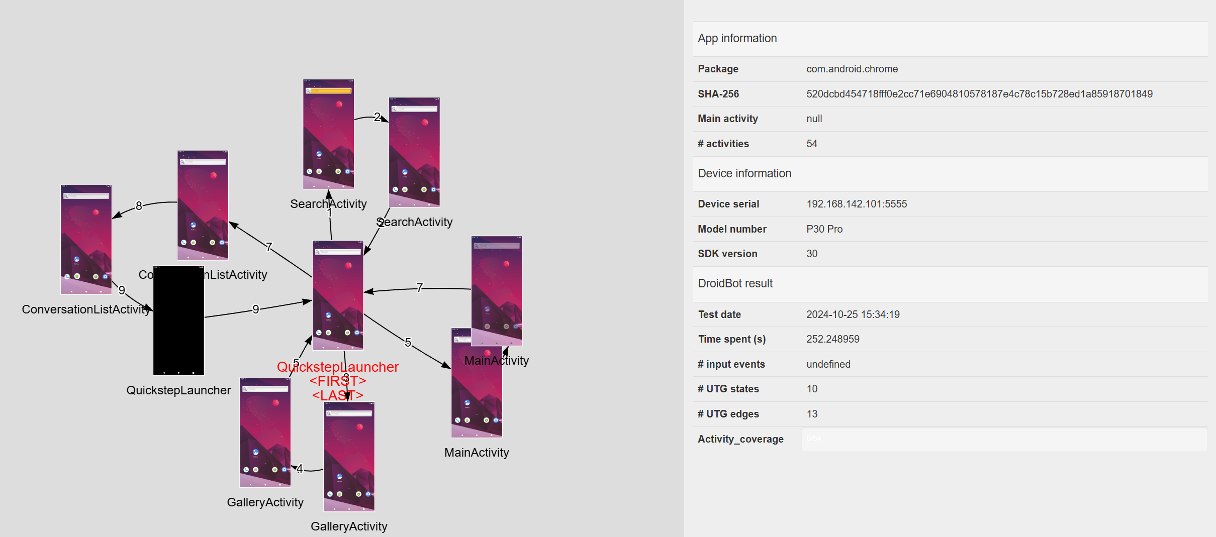 图5 Chrome浏览器测试结果